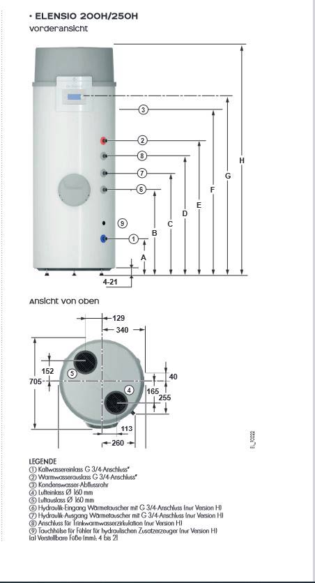 De Diet­rich Elen­sio 250 H Abmessungen