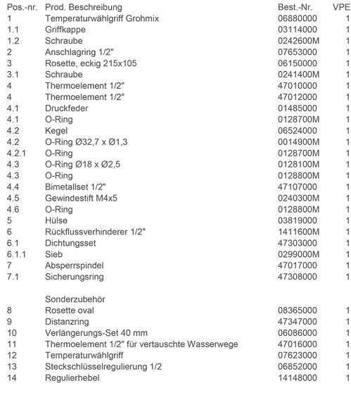 Grohe Ersatzteilliste zu Grohtherm 34400 