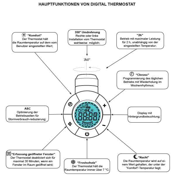 Thermostat zu  E  Badheizkörper elektrisch 1200 X 500 mm 300 Watt