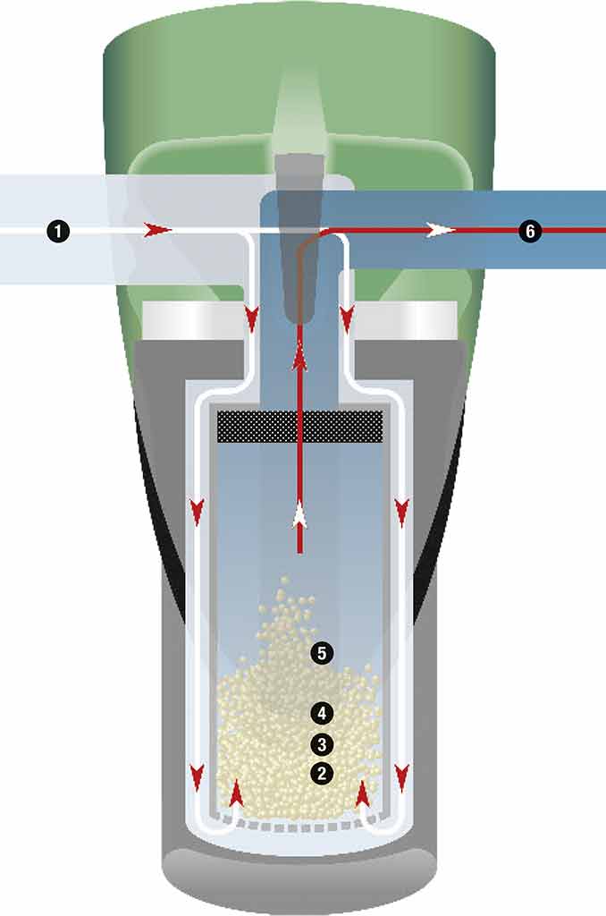 Alternative Enthärtungsanlage Biocat 