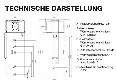 Brauchwasserwärmepumpe Warmwasserwärmepumpe Austria Email Darstellung 