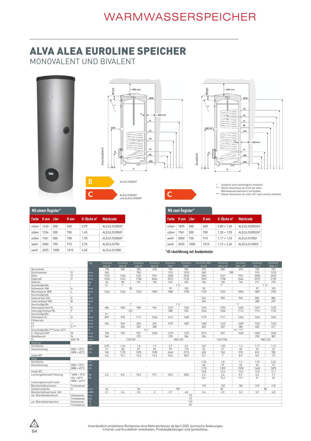 Alva Euroline Warmwasserspeicher 500L 2 Register, Abmessungen