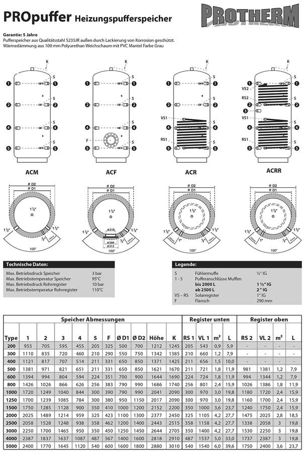 Protherm Pufferspeicher ACM 1000 mit Isolierung in grau