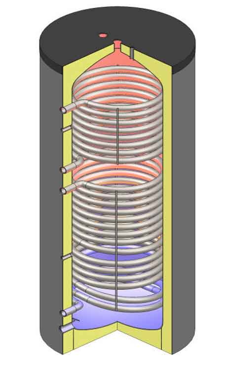 Concept Warmwasserspeicher 300L 2 Register, Solarspeicher